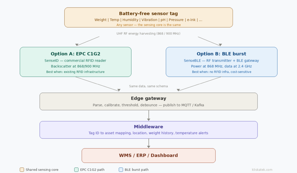 kliskatek-warehouse-reference-architecture