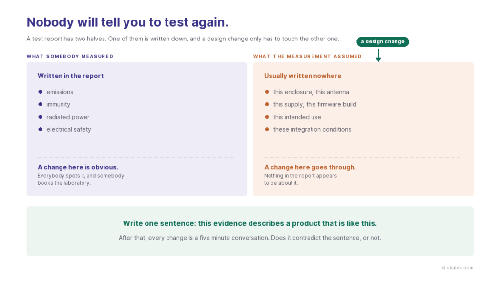 A design change moving a product outside the configuration its test evidence describes